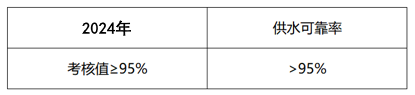 供水質(zhì)量1.png